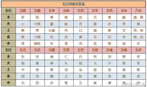 八字 職業|細選【八字五行職業】，屬性對應必事半功倍！【社會新鮮人必看】